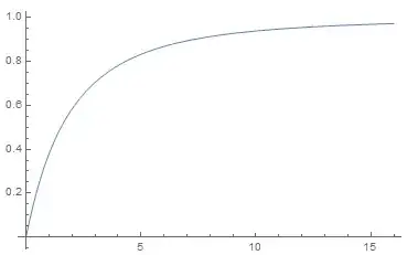 Graph of y = h(u) for 0 < u < 16