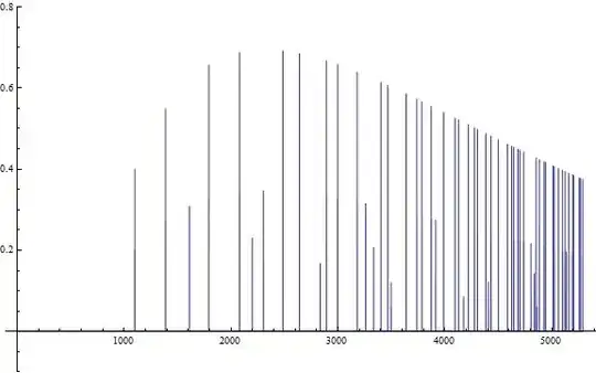 imagined von Mangoldt function to be Fourier transformed