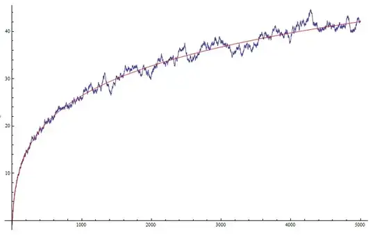 asymptotic upto n equal 5000