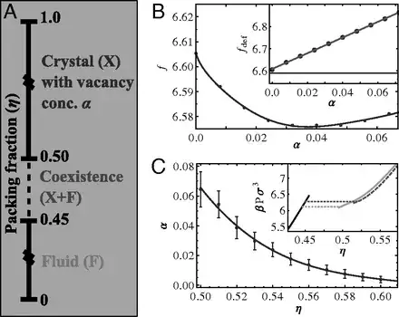 phase diagram for hard cubes, fig. 5