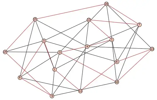 Graph for n=16