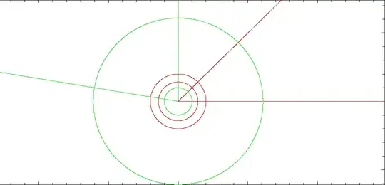 plot of evoluton countours for first CTHDS