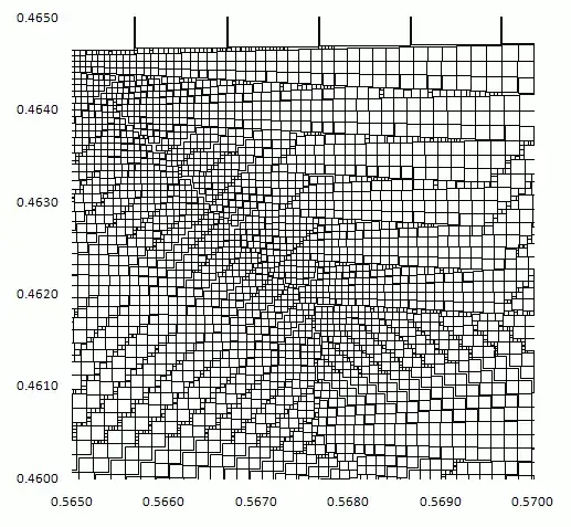 Crunch averted so far, at 30000