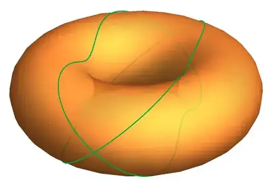 embdded torus cartoon