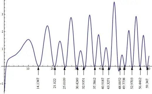 Riemann zeta critical line with lazy formula