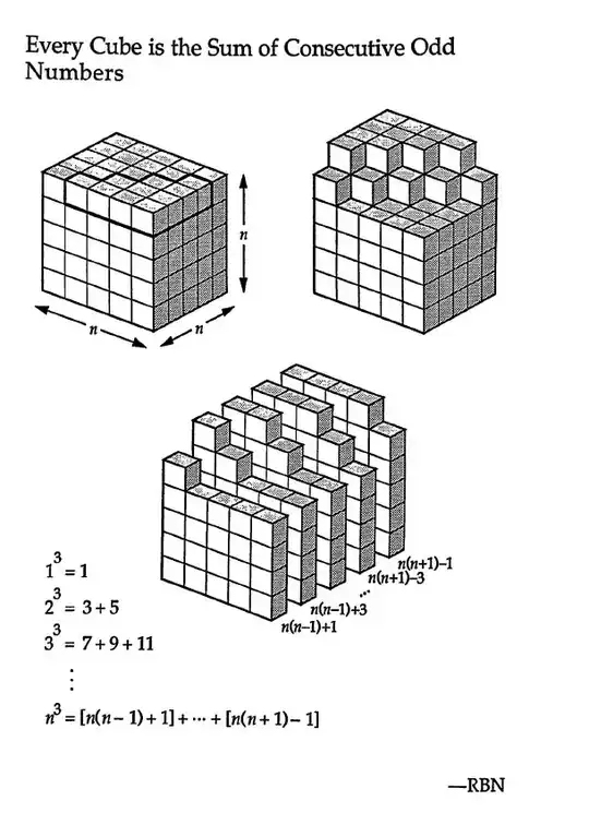 cube is sum of consecutive odds