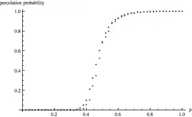 percolation probability