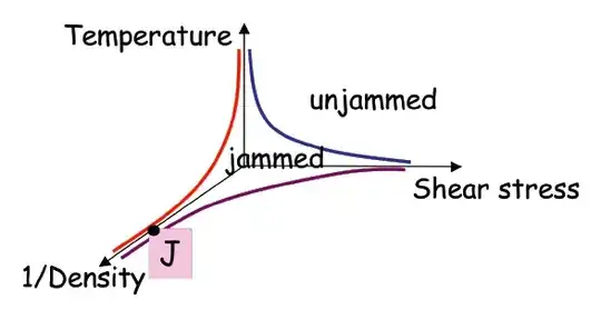 jamming phase diagram