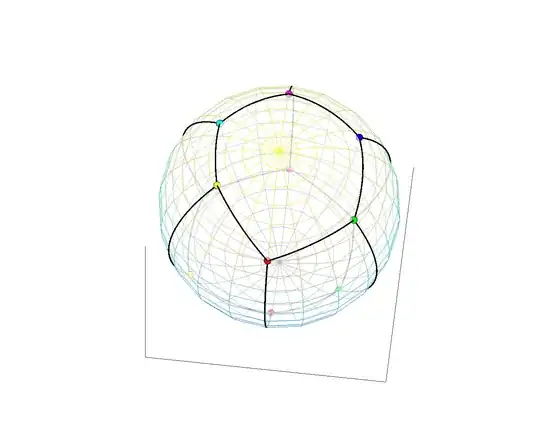 Numerical solution for n=8, incongruent pieces.