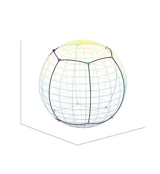 Cutting the sphere into 6 quadrilaterals and 2 polar caps