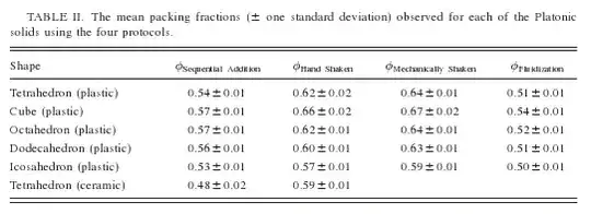 Table 2 from Baker and Kudrolli