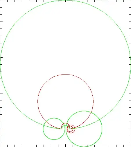 plot of evolution contours for second CTHDS