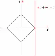 p-norm 1 -> infinity