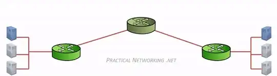 Packet Traveling - How Packets move through the Internet - pracnet.net/pt
