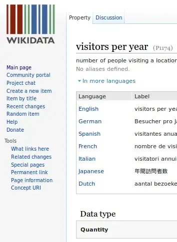 Wikidata property: What links here
