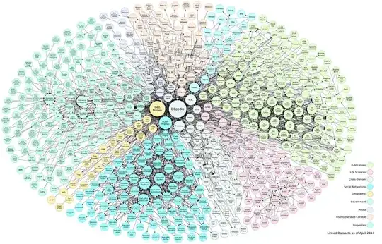 Linked Open Data Cloud Diagram