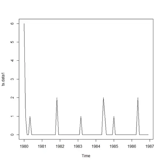 intermittent demand example