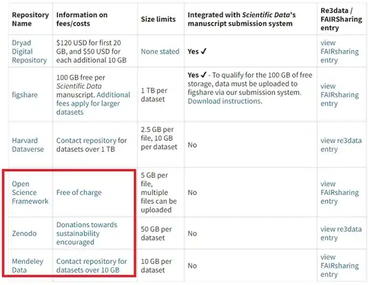 Options for sharing data