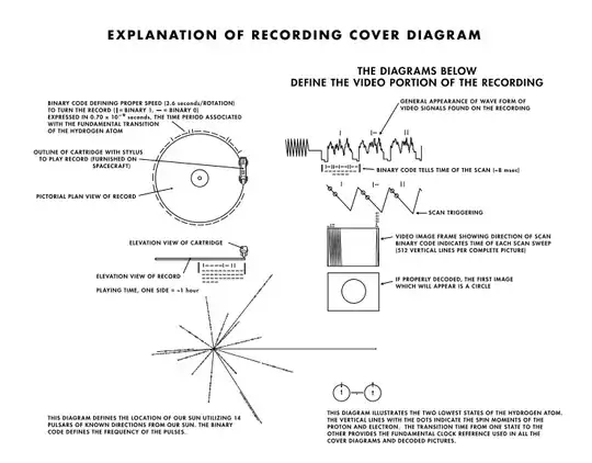 Golden Record Instructions