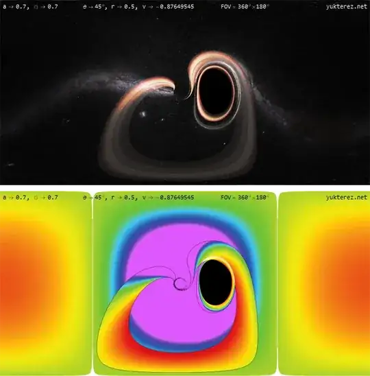 kerr newman black hole, view from inside