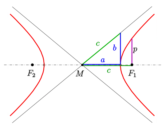 Diagram of hyperbola