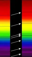 Two spectra, one with a pattern of lines on it and the other with the same pattern shifted, with arrows pointing from each original line to its shifted counterpart
