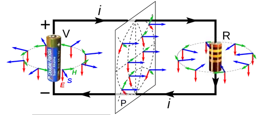 Poynting vectors of DC circuit.svg
