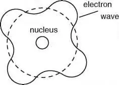 source: www.astronomyclub.xyz