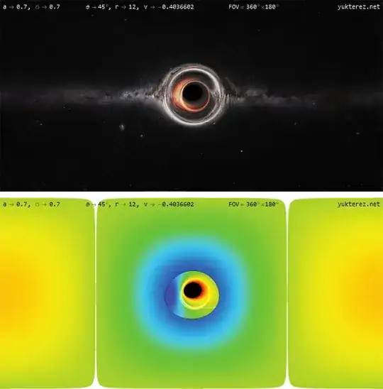 kerr newman black hole, view from outside