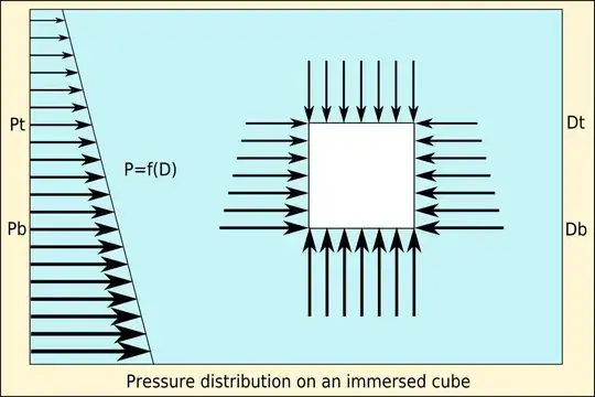 Pressure_distribution_on_an_immersed_cube