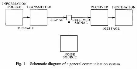 Figure 1 from https://doi.org/10.1145/584091.584093