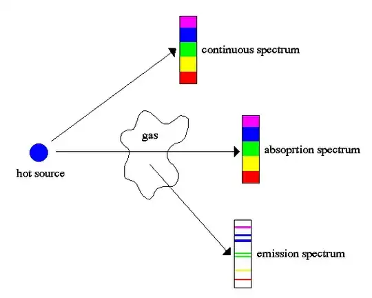 Spectral Analysis 2