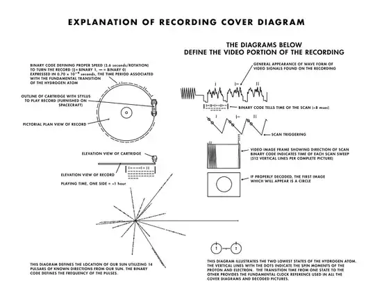 Golden Record Instructions