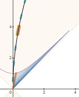 robphy-AcceleratedWorldline-desmos-tjngj63cat