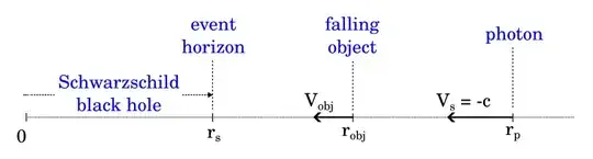 Object falling into a black hole followed by a photon
