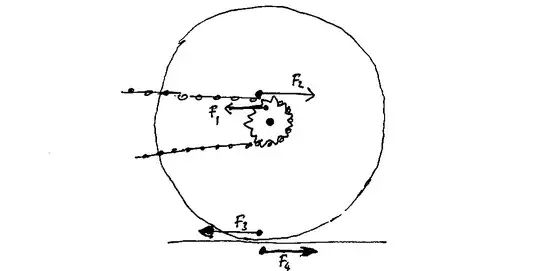 Close up of back wheel