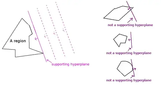 supporting_hyperplanes