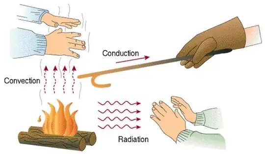 Three modes of heat transfer