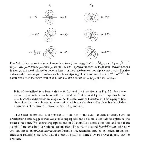 orientation of orbitals