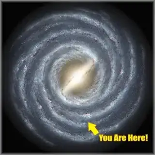 Where we are with respect to the Milky Way galaxy