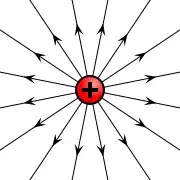 Electric field of a point charge