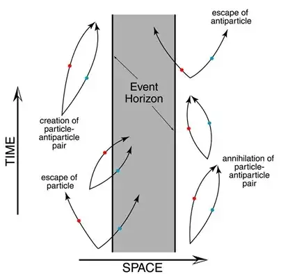 hawking radiation