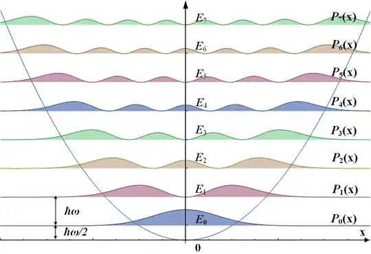 probability densities