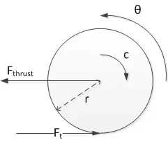 Wheel Free Body Diagram