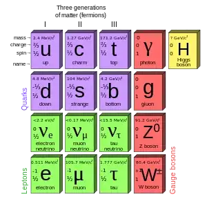 elementary particles