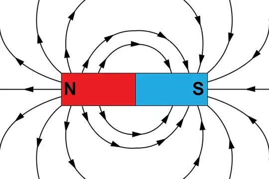 Magnetic Field around a bar magnet1