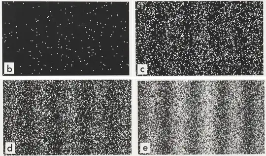 Single point interation pattern of particles. By Dr. Tonomura and Belsazar