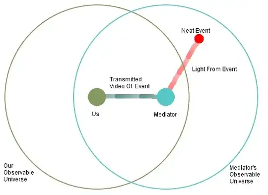 A diagram depicting a mediator transmitting data from an event.