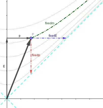 energy momentum mass photon limit robphy