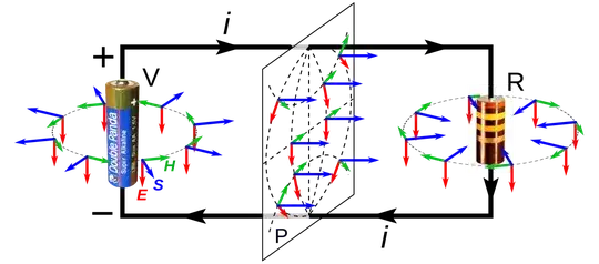 Poynting vectors of DC circuit.svg